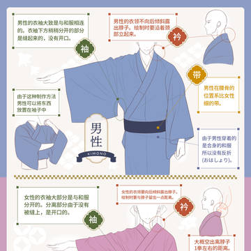 《男女和服的区别》讲解图像(中文版)