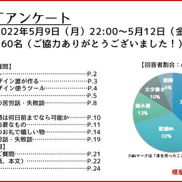 同人装丁アンケート結果