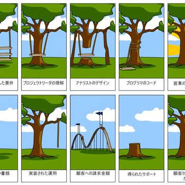 Tree swing cartoon