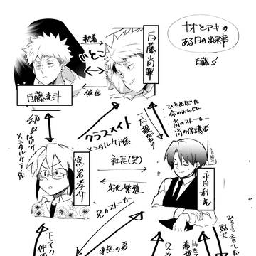 相関図