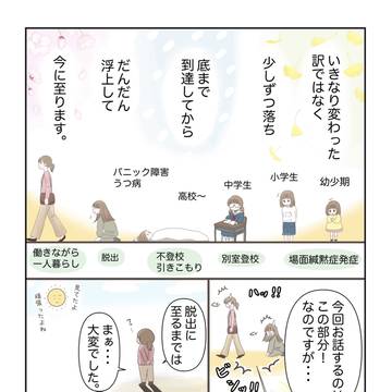 脱⭐︎引きこもり！(Twitter実話)