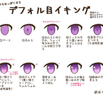 それっぽくなるデフォル目イキング