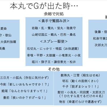 刀剣男士、Gと遭遇