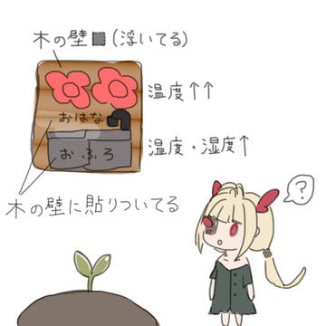 効率化されたテラリウム環境調整