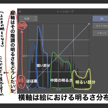トーンカーブ解説