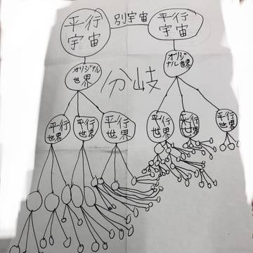 並行世界と並行宇宙の違い