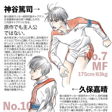 シュート！の神谷さんと久保さん