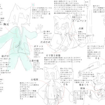 病衣すこれ
