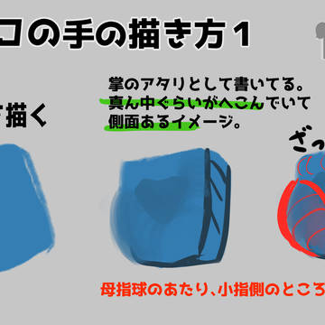 手の簡単な描き方 アプローチ1