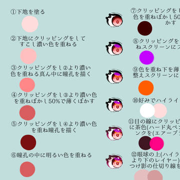 目の塗り方〜！