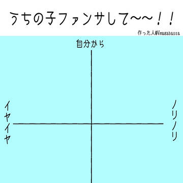 うちの子ファンサして〜〜！！チャート