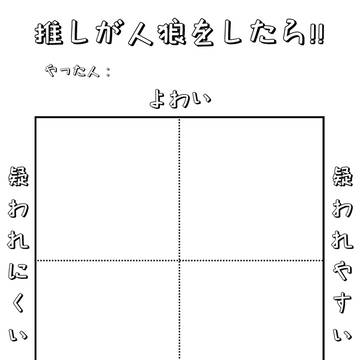 推しが人狼をしたら!