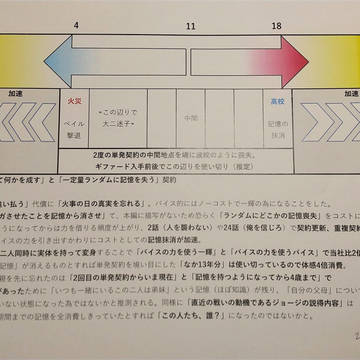 一輝の記憶喪失について
