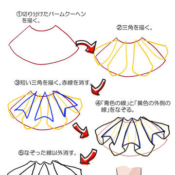 かんたんなフリルの描き方