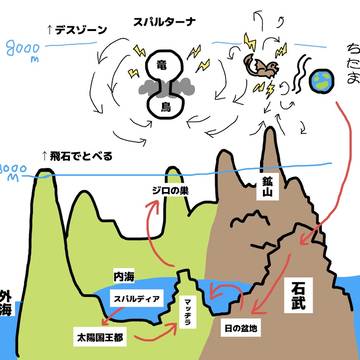 恋する魔法　設定