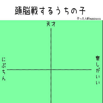 頭脳戦するうちの子チャート