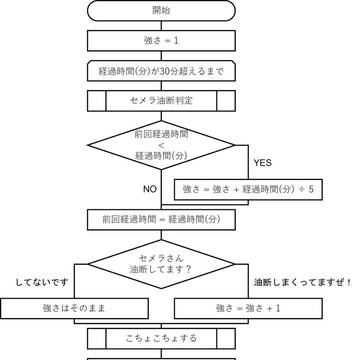オートメートをセメラさんで考える(2)　で使うフロー図