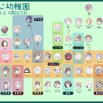 にじさんじ幼稚園まとめ14