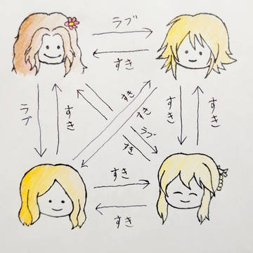 コズミック・シンフォニーの四角関係