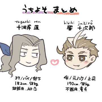 【腐向け】うちよそまとめ