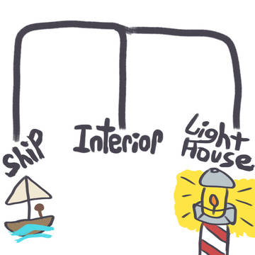Spark notes for Myst