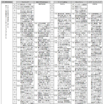 14世界にテレビがあったら2022