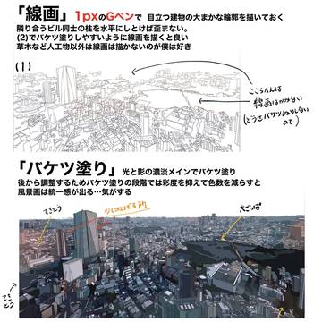 遠景ビルの描き方