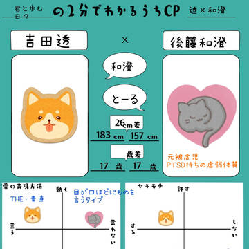 うちのCPまとめてみた
