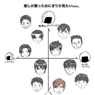 ログ