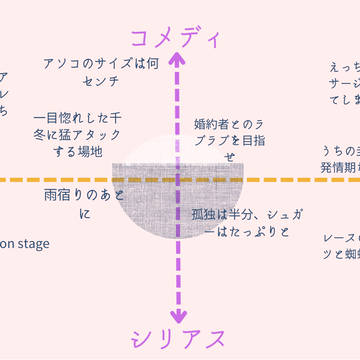 作品傾向