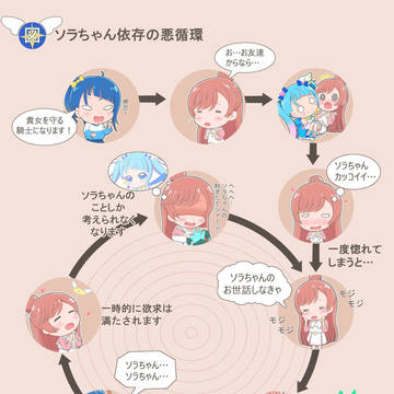 ソラちゃん依存の悪循環