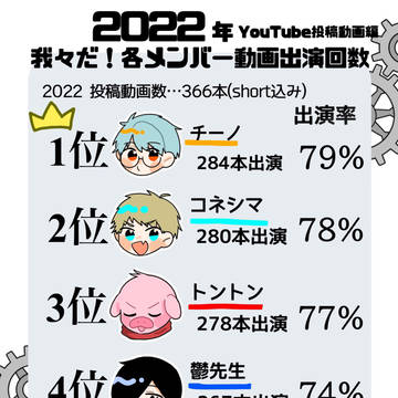 wrwrd！まとめ