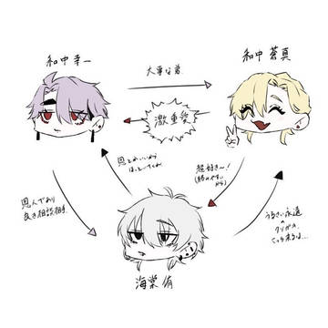 創造ニキと創造息子相関図的なの。