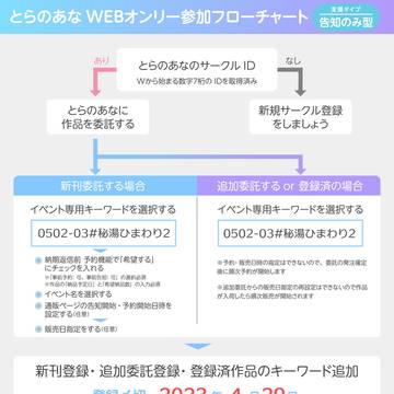 とらのあなWEBオンリーについて