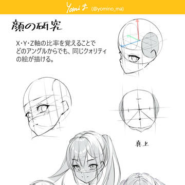 顔の描き方