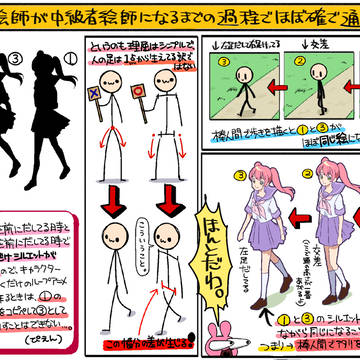 脚の生え方について