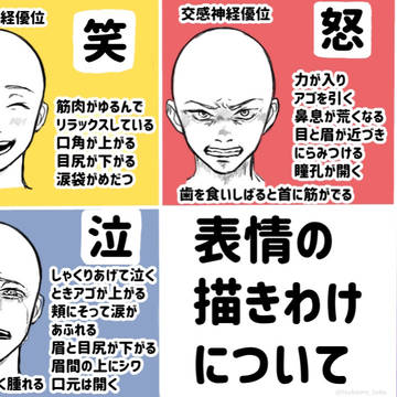 表情の描きわけについて