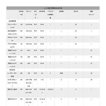 ムー大陸武器表