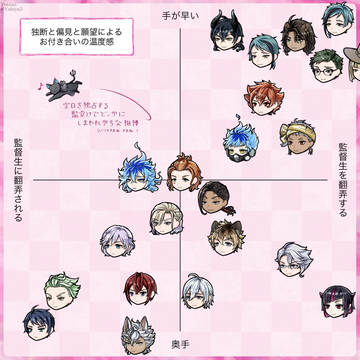 NRC生の手の早さと遊ばれ具合