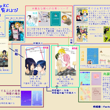【創作小説】作品相関図