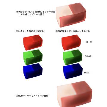 ガウスぼかし表面下散乱