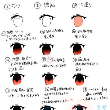 ロリっぽいのとアニメ風の目イキング