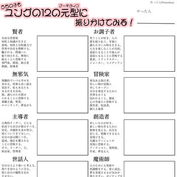 うちの子をユングの12元型に振り分けてみる!