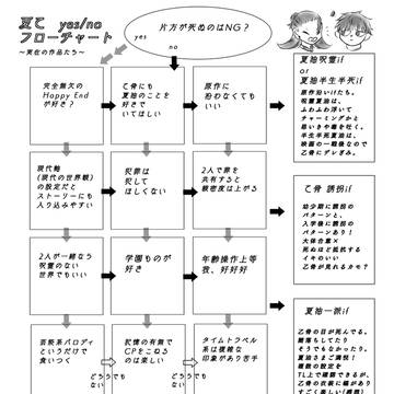 夏乙フローチャート