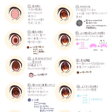 目の描き方