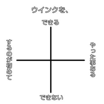 テンプレ ウインク事情