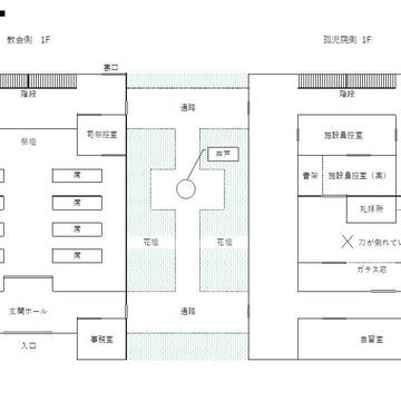 日光一文字襲撃事件【教会・孤児院 略図】