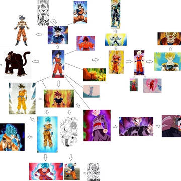 All of Goku's forms so far