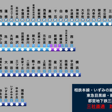 相鉄東急直通線路線図（目黒線・三田線）