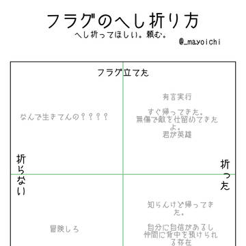 フラグのへし折り方